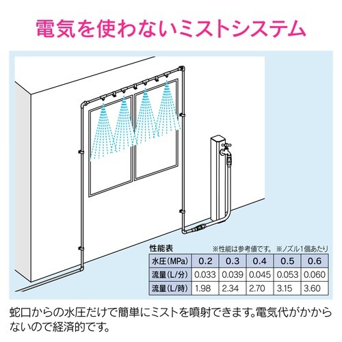 噴霧ノズル 呼13 チーズ