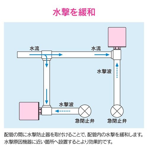 水撃防止器 配管取付型