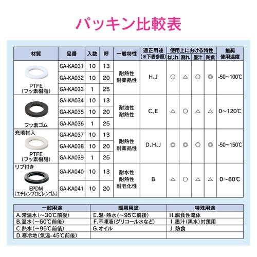 パッキン 呼13ノンアス 100入