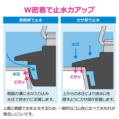W型ゴム栓