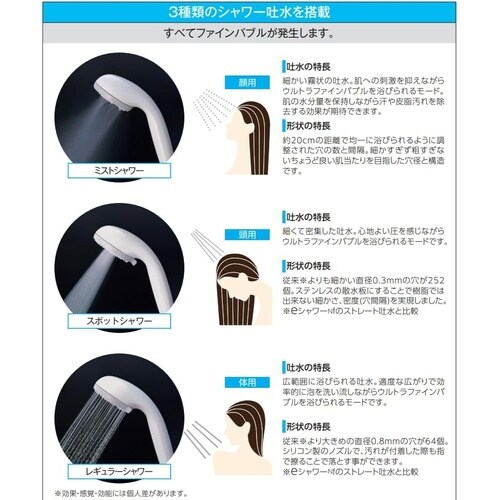 ウルトラファインバブルシャワーセット