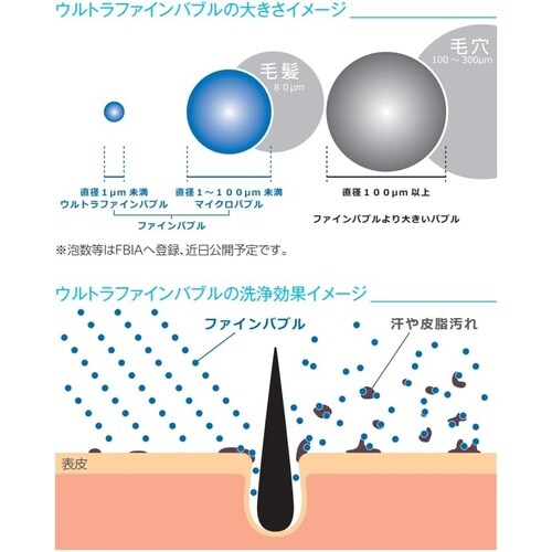 ウルトラファインバブル浄水シャワー