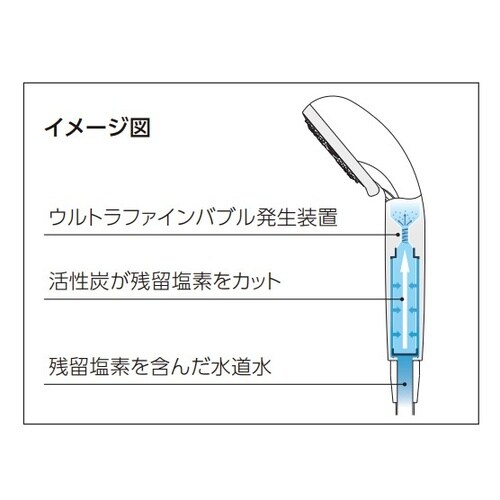 ウルトラファインバブル浄水シャワー