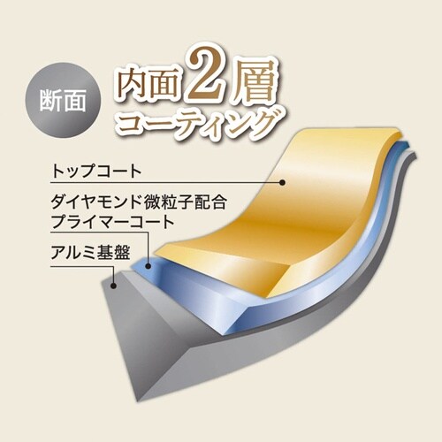 CF−01 コンフォート 玉子焼き器