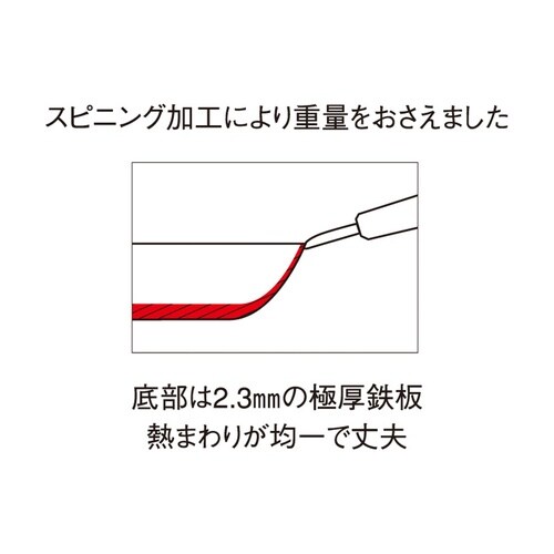 サミット工業 鉄のフライパン26cm