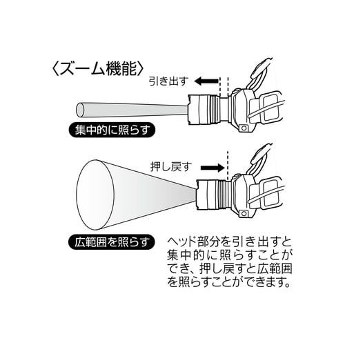 ズーム付き 5W LEDヘッドライト