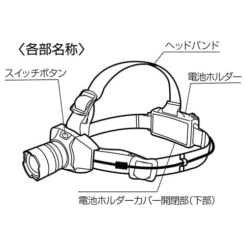 ズーム付き 5W LEDヘッドライト