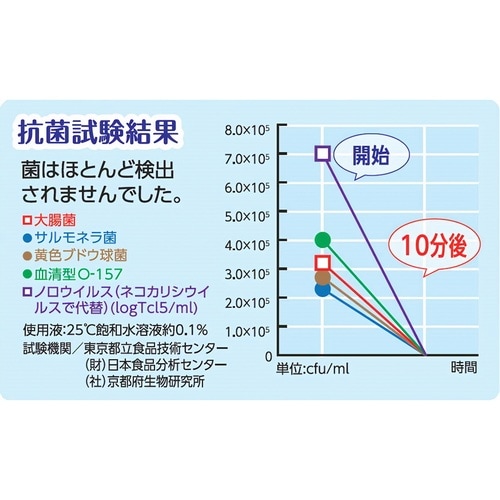 洗濯用 除菌消臭パウダー