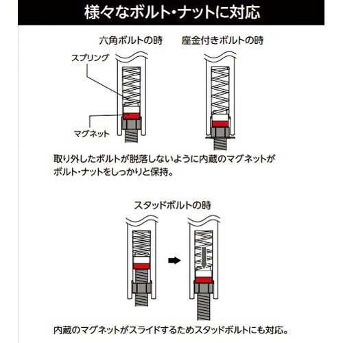 9.5SQ マグネット ディープソケット 14mm