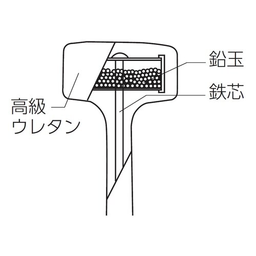 コンポーネントハンマ