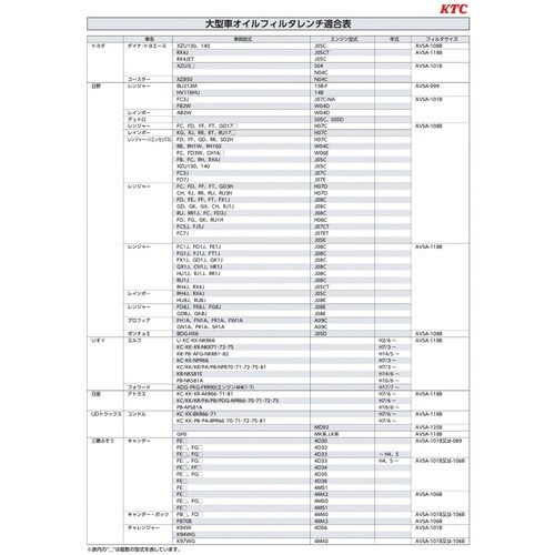 大径用カップ型オイルフィルタレンチφ125mm