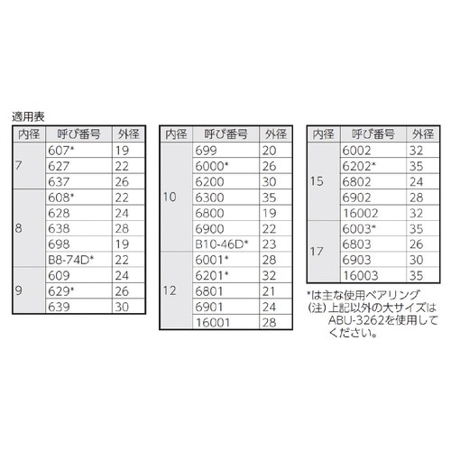 アーマチュア ベアリングプラー