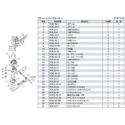 ラチェットパイプカッタ 15.88−35mm