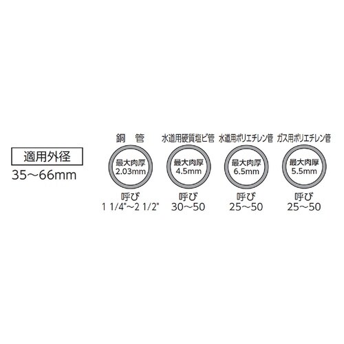 ラチェットパイプカッタ 35−66mm