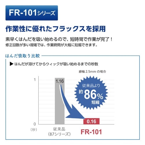 はんだ吸取線 FR−101 2mm×1.5m