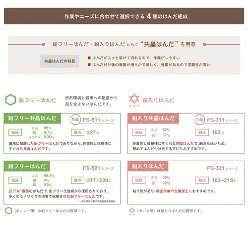 鉛入りはんだ 0.3mm×1m