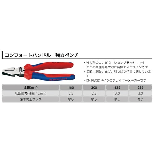 強力型ペンチ180mm コンフォートハンドル