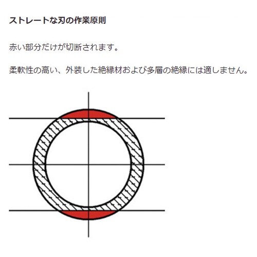 ワイヤーストリッパー200mm