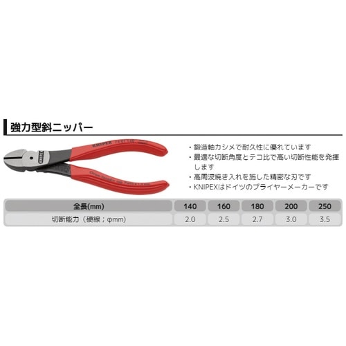 硬線用 強力型斜ニッパー 140mm プラスチック