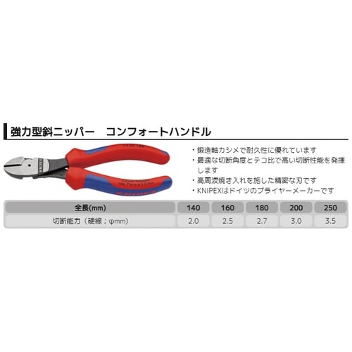 硬線用 強力型斜ニッパー250mm コンフォート