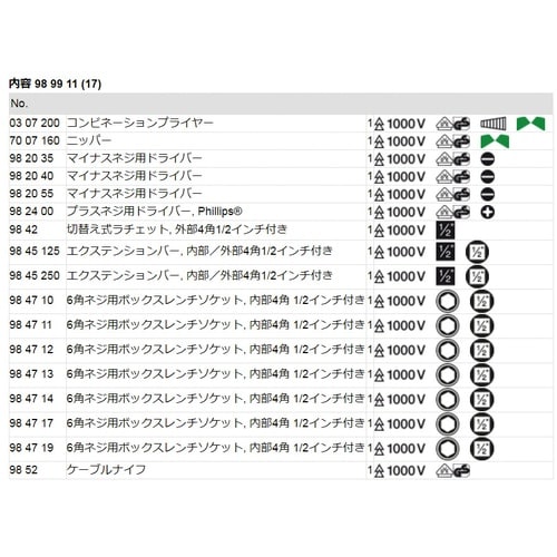 17点 絶縁工具セット