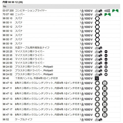 1000V 26点 1/2差込 絶縁工具セット