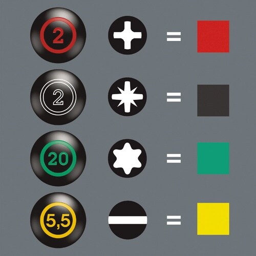 スタビー型 トルクスドライバー 先端サイズTX15