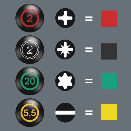 5本組 プラスマイナス小型ドライバーセット