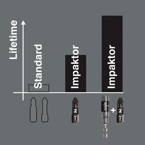 10個 六角ダイヤモンドドライバービット #1