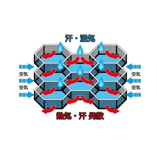 湿気をためず蒸れにくく快適高冷感敷パッド