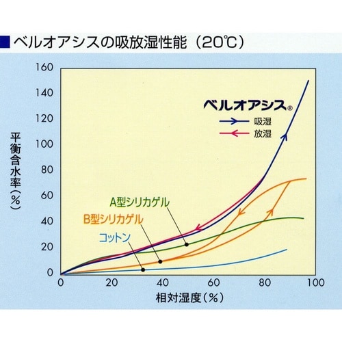 湿気をとるマット枕用30x60 2枚組
