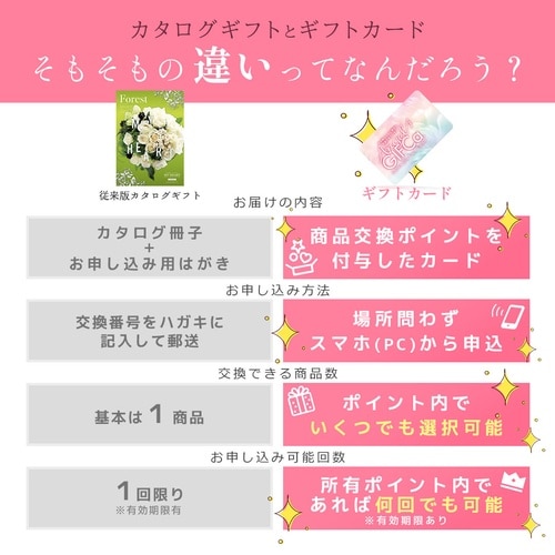 【包装付】ギフトカードエンジェルギフカ 5000P