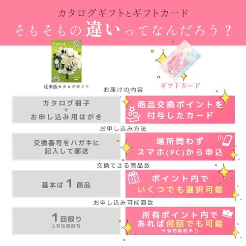 【包装付】ギフトカードエンジェルギフカ20000P