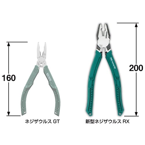 ネジザウルスRX