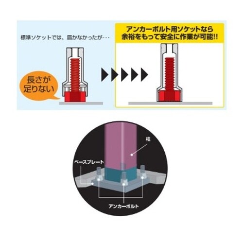 アンカーボルト用ソケット(12角)