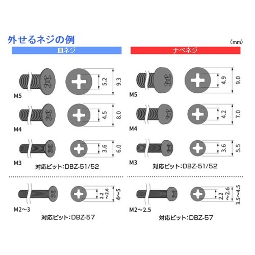 ネジザウルスバズーカセット