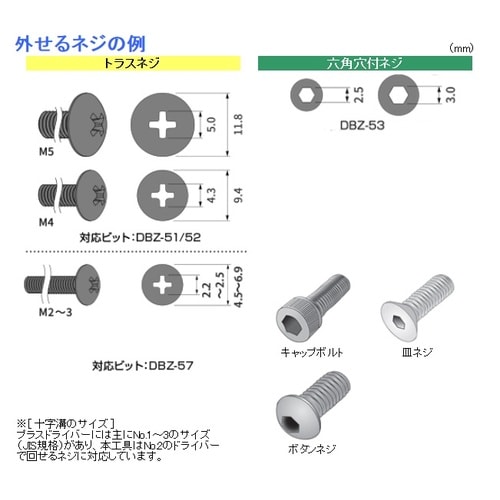 ネジザウルスバズーカセット