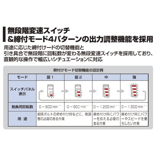 コードレスインパクトレンチ