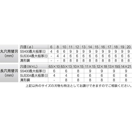 コードレスパンチャー