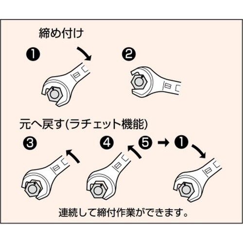 スーパーヘッドスパナ