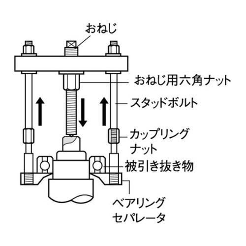 プッシュプーラ