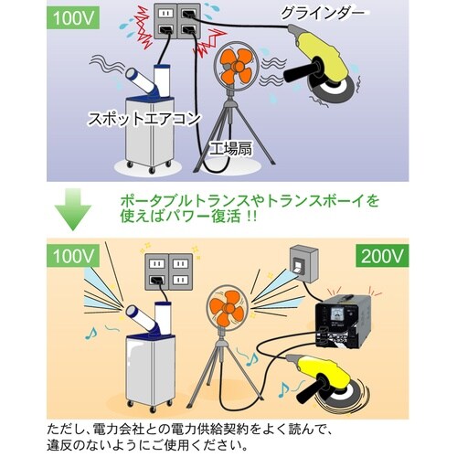 ポータブルトランス
