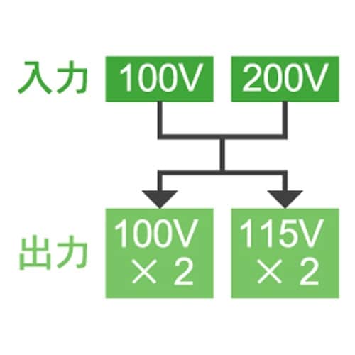 ポータブルトランス