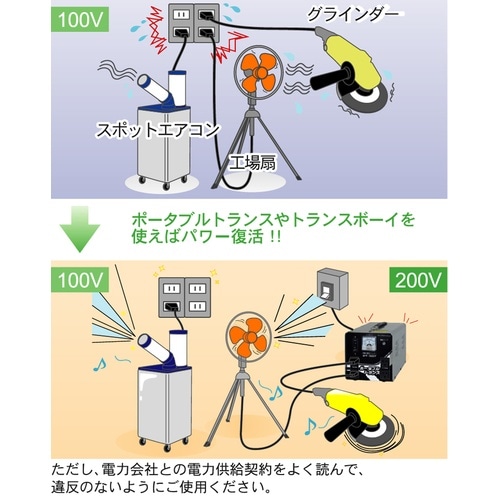 ポータブルトランス