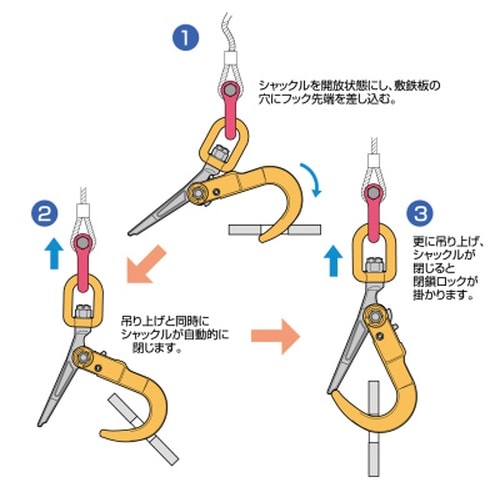 スーパーロックフック