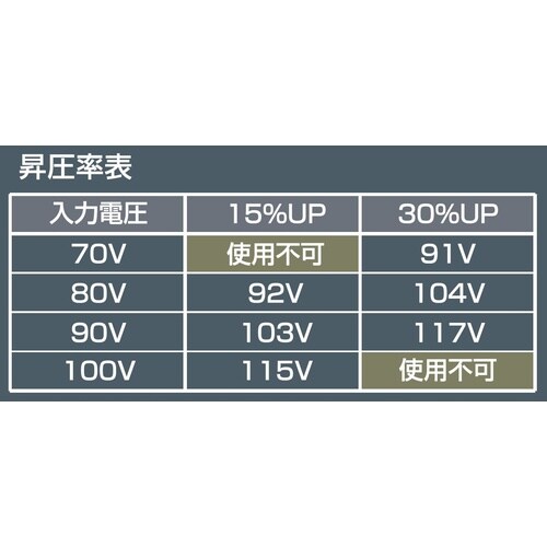 ポータブルトランス