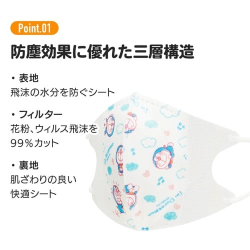 マスク 子供用 子供立体マスク M プラレール23