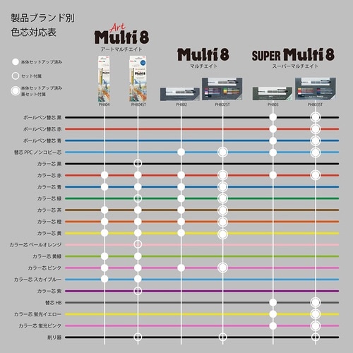 アート マルチ8 セット XPH804ST×10