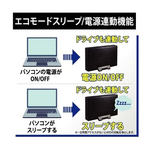 USB3.0接続 UASP対応 3.5イ