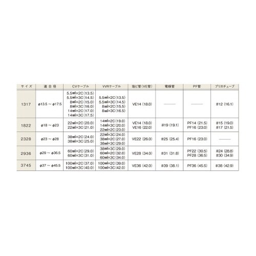 JM2−1822S片サドルCVケーブル用